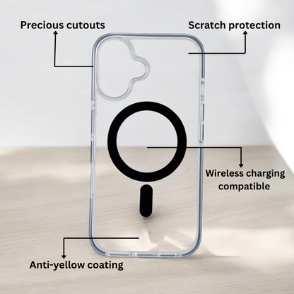Gadgetree Clear Loop Case
